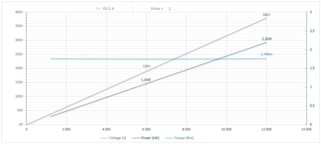 Diagramma per RC90/2245FP1HSKC40          