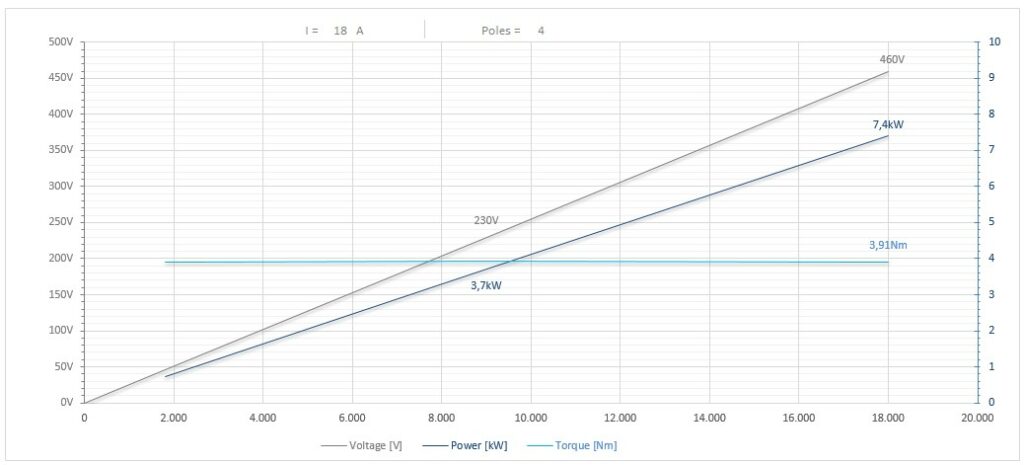 Diagramma per RC110/2250FP1CPE40DX         