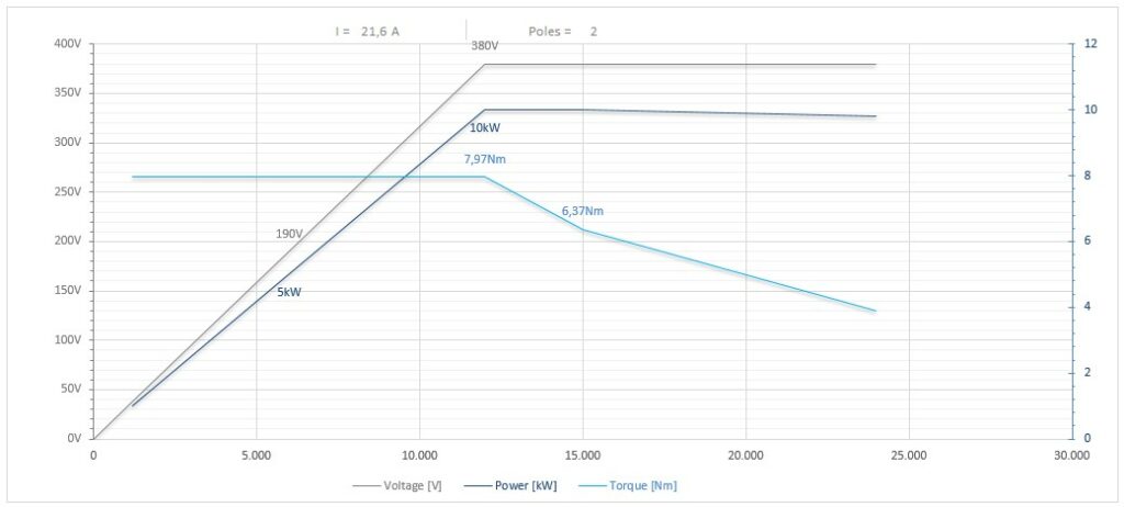 Diagramma per RC110/22505AXHSKF63CRPD    