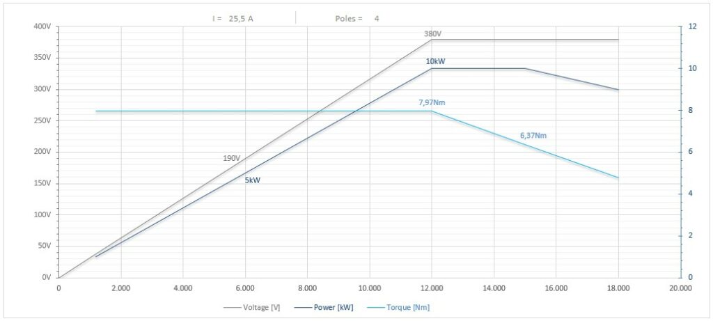 Diagramma per RC135/2250RCPE40DX         