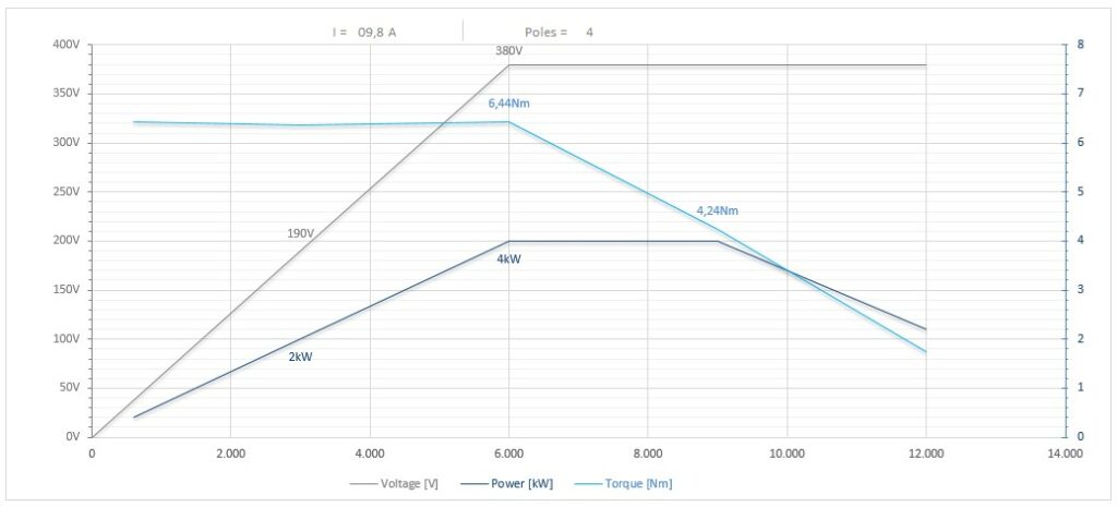 Diagramma per RC110/2245FP1ISO30CRPDESLC