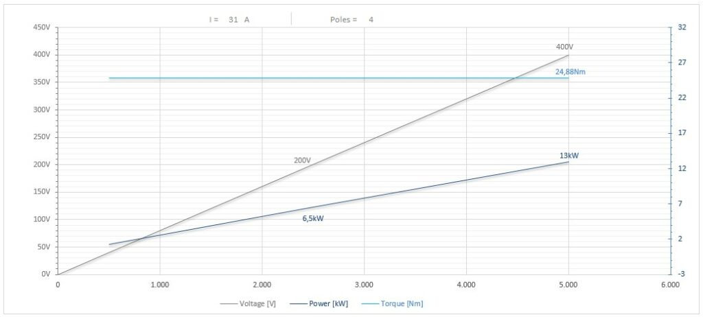 Diagramma per RC135/3265FB3HSKF80CRPD      