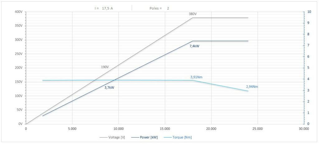 Diagramma per RC-RA110/22505AXHSKF63CRPD   