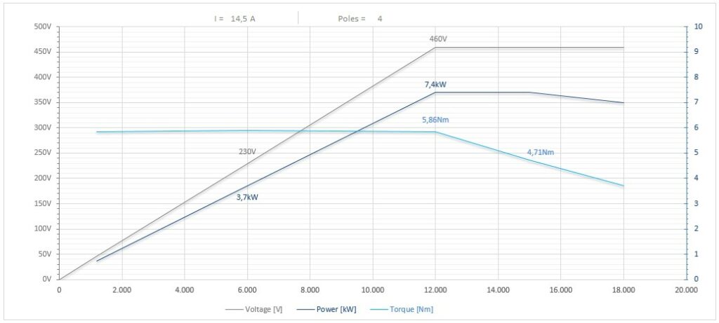 Diagramma per RC110/22FP1CPE40DX           