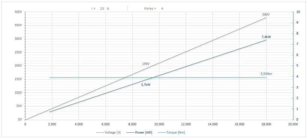 Diagramma per RCE110/2240FFBICPE32         