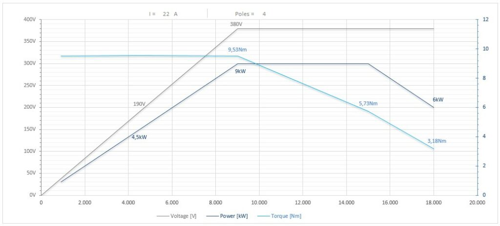 Diagramma per RC135/2265FB3HSKE63CRPD(E) 