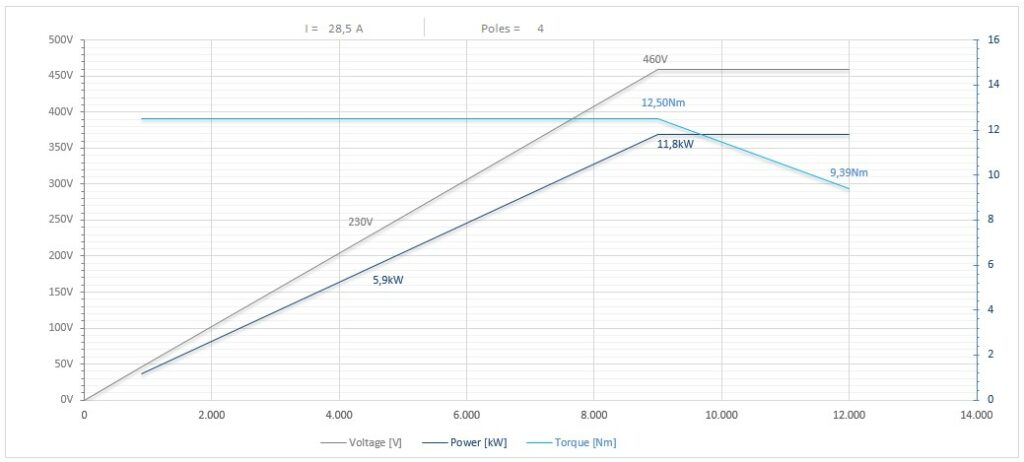 Diagramma per RA135/2250FP1HSKF63CRPDE 