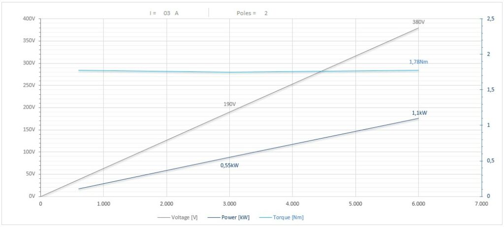 Diagramma per RC73/2235FP1HSKC32           