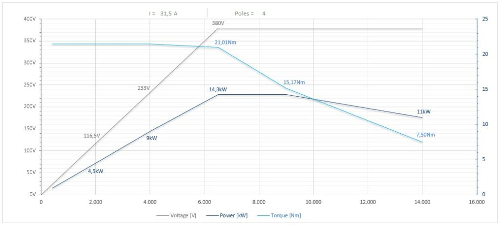 Diagramma per RA150/2250FP1HSKF63CRPDSLENCPC 