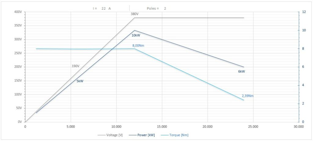 Diagramma per RA-RC110/22405AXISO30CRPDSF  