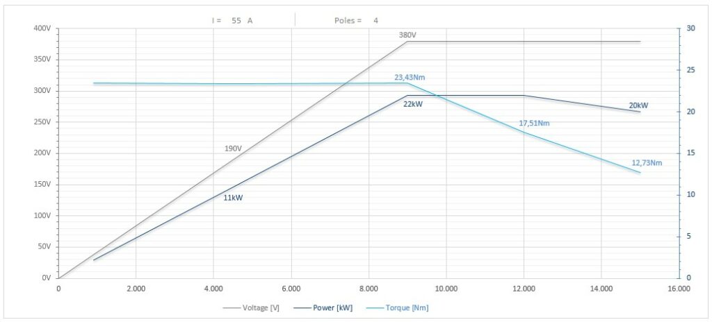 Diagramma per RA150/22FP1HSKA63CRPD(E)EN 