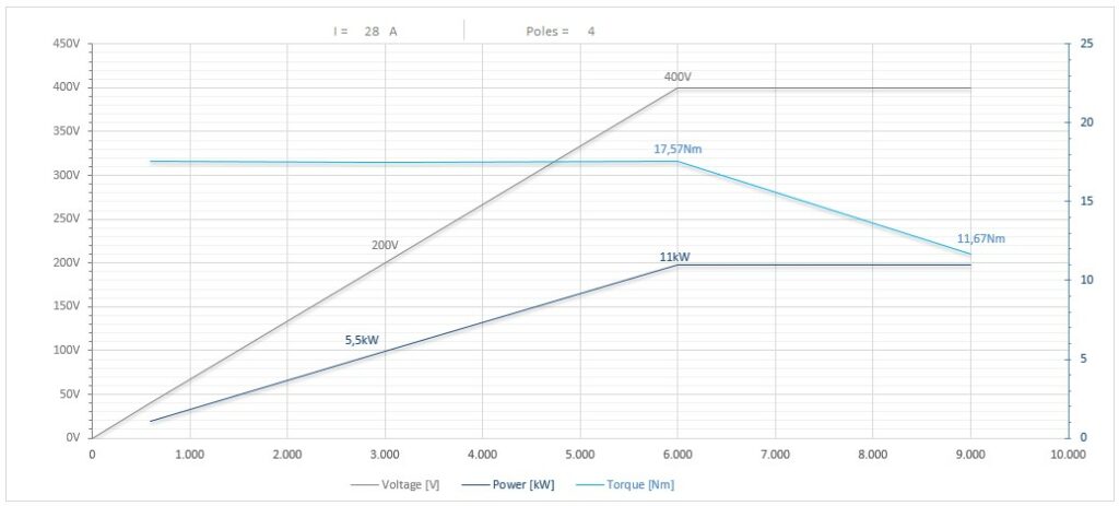 Diagramma per RV155/2265FHTHSKC63 