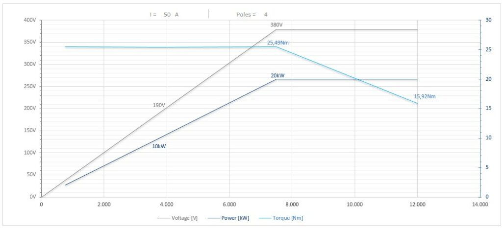 Diagramma per RA150/2270FP1HSKA63CRPDEN    