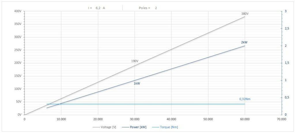 Diagramma per RC73/2217FP1CPE16DX          