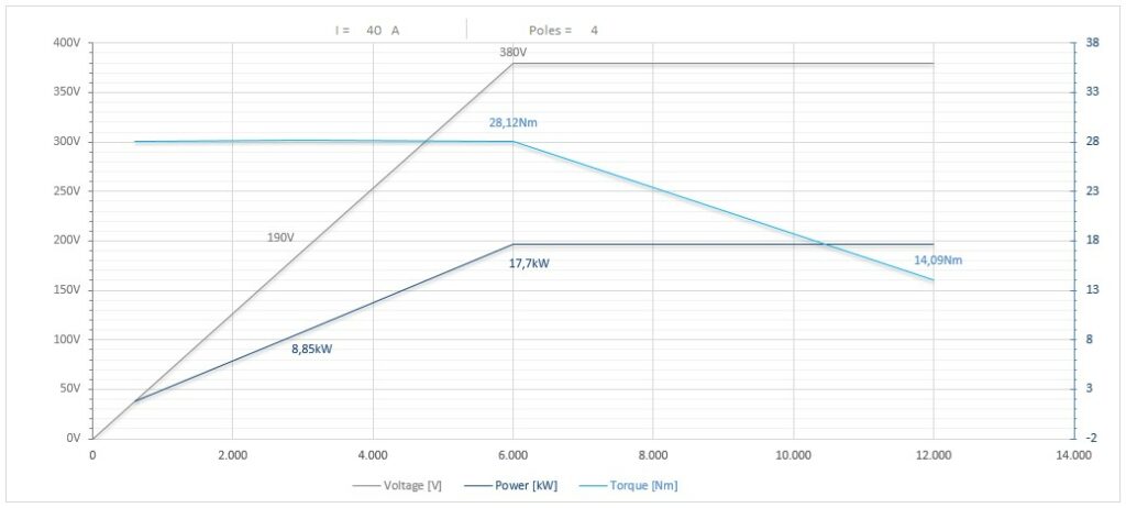 Diagramma per RA135/22FP1HSKF63CRPDE       