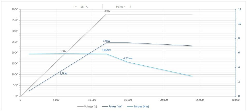 Diagramma per RC110/22FPFB3BICPE32        