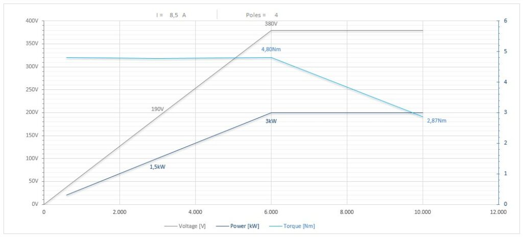 Diagramma per RC110/22505AXHSKF63CRPD     