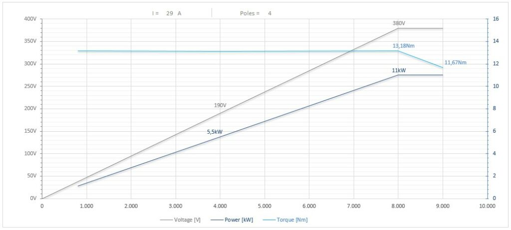 Diagramma per RA135/3265FB3MP             