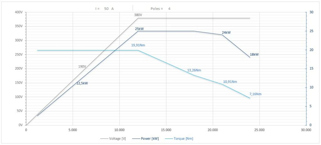 Diagramma per RA150/2250FP1HSKF63CRPDSLEN   