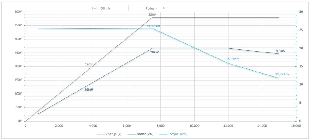 Diagramma per RA150/22FP1HSKA63CRPD(E)EN  