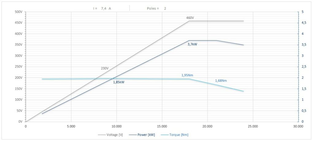 Diagramma per RC90/2235FP1ISO25CRPDSF      