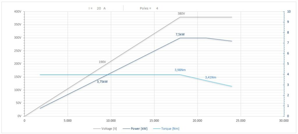 Diagramma per RC110/2250FP1-2CPE40DX       