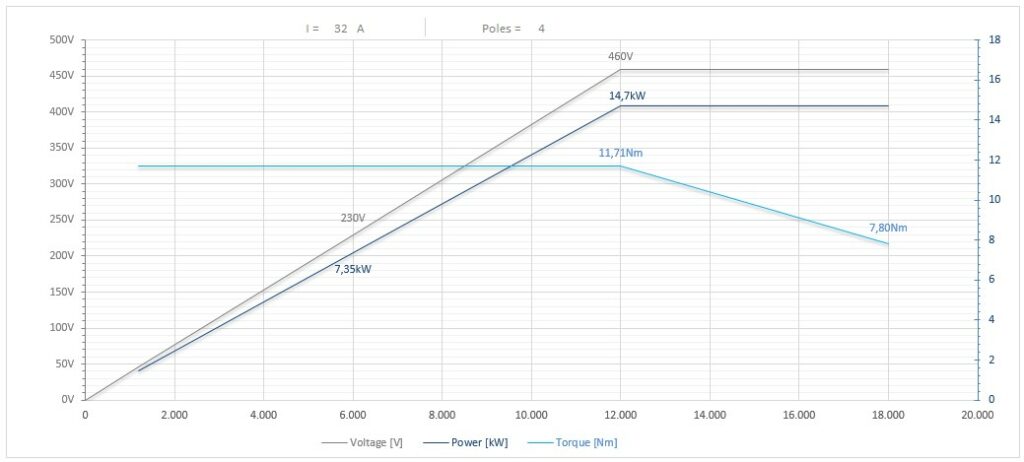 Diagramma per RA135/2250FP1HSKF63CRPD       