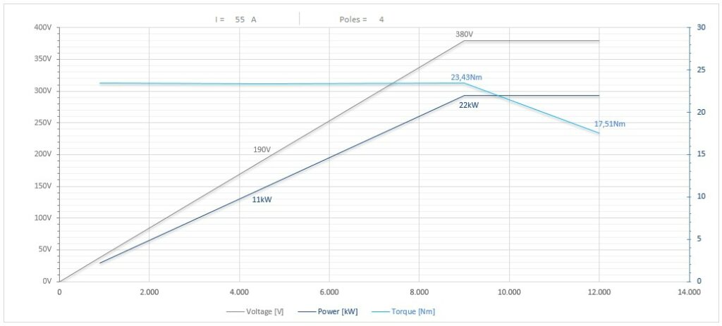 Diagramma per RA150/2270FP1HSKE63CRPD(E)    