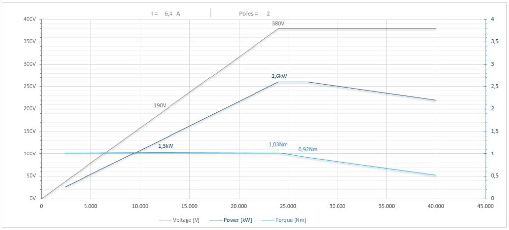 Diagramma per RA73/22FP1BICPE20            