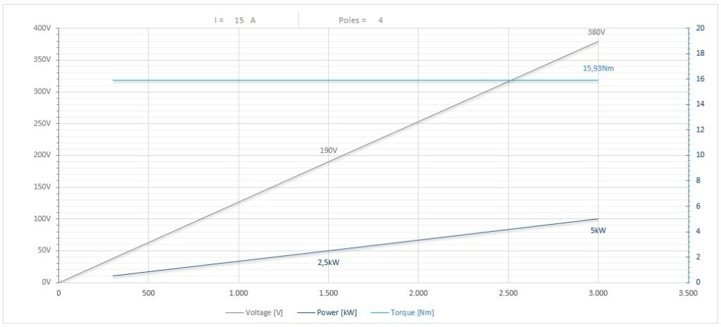 Diagramma per RC135/2250FP1ISO40CRPDEEN    