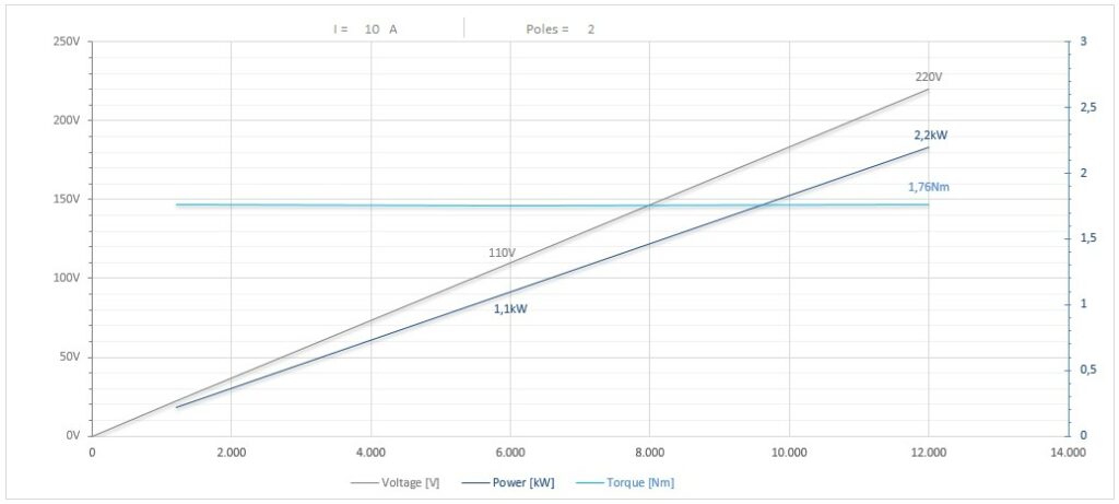 Diagramma per RV73/FP1CPE20DX       