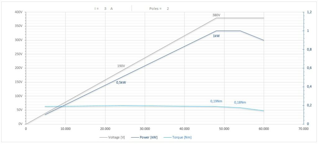 Diagramma per RA55/22FP1CPE11DX             