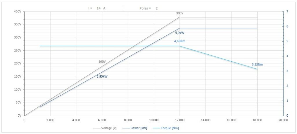 Diagramma per RC110/2250FP1HSKA50CRPDE   